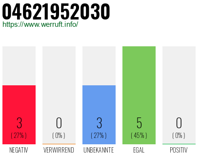 Telefonnummer 04621952030