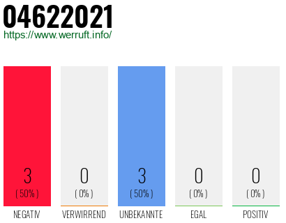 Rufnummer 04622021 Telefonnummer 04622021