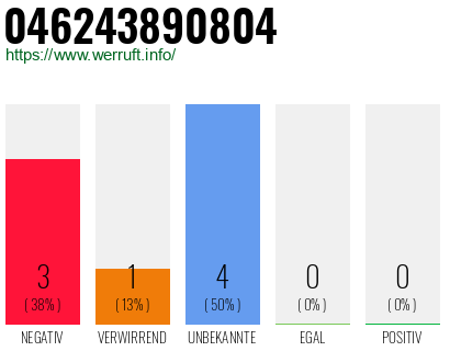 Rufnummer 046243890804 Telefonnummer 046243890804