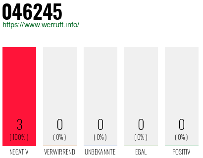 Rufnummer 046245 Telefonnummer 046245