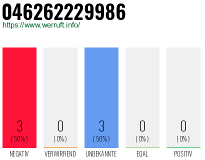 Rufnummer 046262229986 Telefonnummer 046262229986