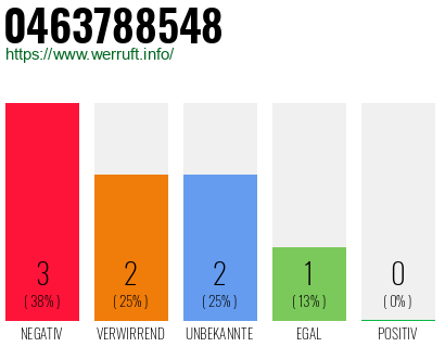 Rufnummer 0463788548 Telefonnummer 0463788548