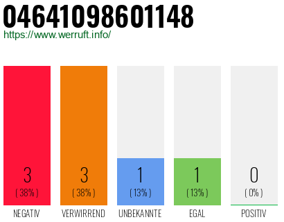 Rufnummer 04641098601148 Telefonnummer 04641098601148