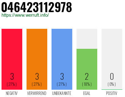 Rufnummer 046423112978 Telefonnummer 046423112978