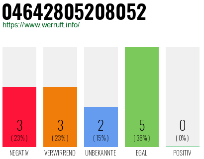 Rufnummer 04642805208052 Telefonnummer 04642805208052