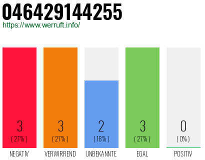 Rufnummer 046429144255 Telefonnummer 046429144255