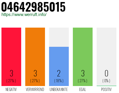 Rufnummer 04642985015 Telefonnummer 04642985015