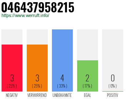 Rufnummer 046437958215 Telefonnummer 046437958215
