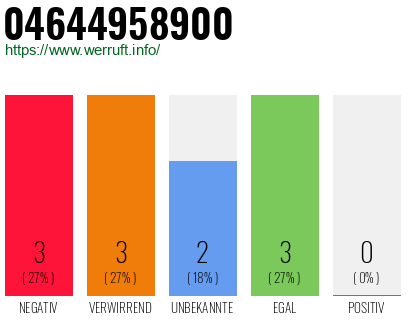 Rufnummer 04644958900 Telefonnummer 04644958900