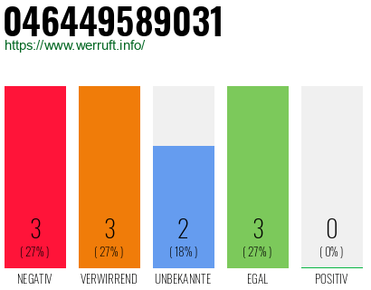 Rufnummer 046449589031 Telefonnummer 046449589031