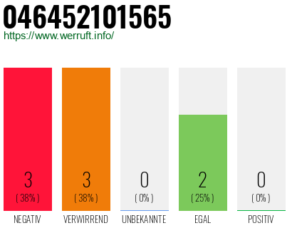 Rufnummer 046452101565 Telefonnummer 046452101565