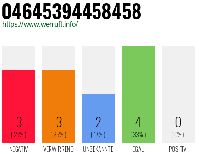 Rufnummer 04645394458458 Telefonnummer 04645394458458