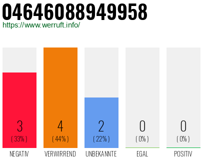 Rufnummer 04646088949958 Telefonnummer 04646088949958