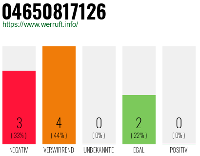 Rufnummer 04650817126 Telefonnummer 04650817126