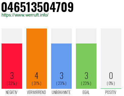 Telefonnummer 046513504709