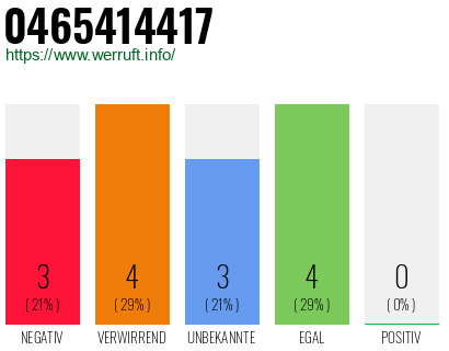 Rufnummer 0465414417 Telefonnummer 0465414417