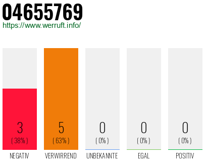 Rufnummer 04655769 Telefonnummer 04655769