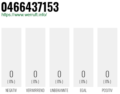 Telefonnummer 0466437153