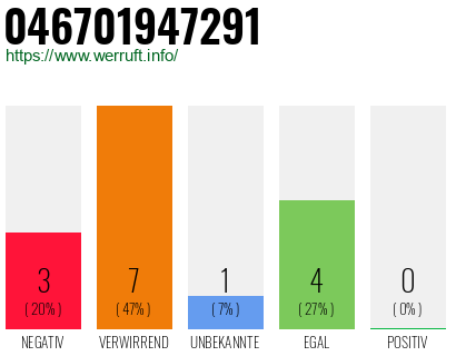 Rufnummer 046701947291 Telefonnummer 046701947291