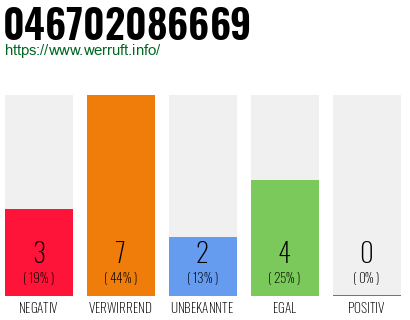 Rufnummer 046702086669 Telefonnummer 046702086669