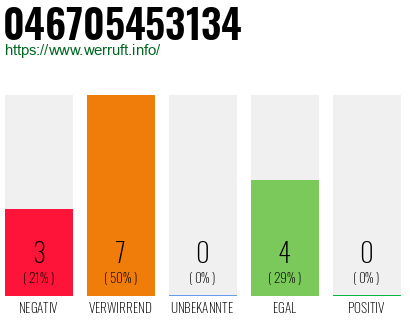 Rufnummer 046705453134 Telefonnummer 046705453134