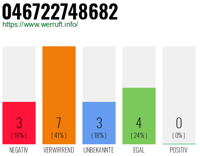 Telefonnummer 046722748682