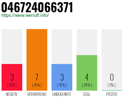 Rufnummer 046724066371 Telefonnummer 046724066371