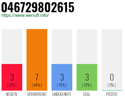 Telefonnummer 046729802615