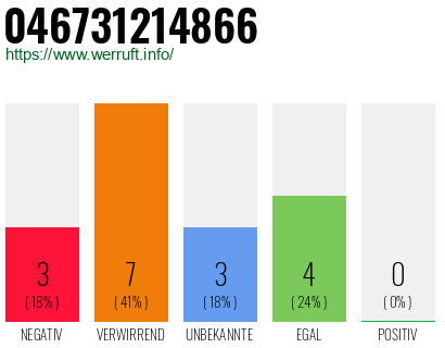 Rufnummer 046731214866 Telefonnummer 046731214866