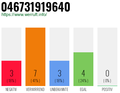 Rufnummer 046731919640 Telefonnummer 046731919640