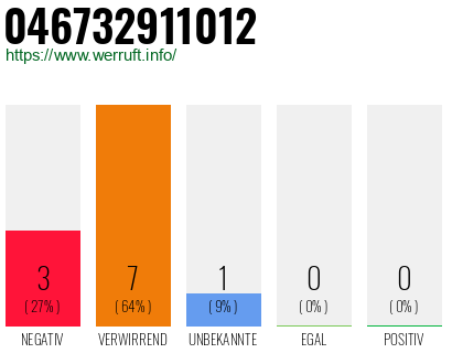 Rufnummer 046732911012 Telefonnummer 046732911012