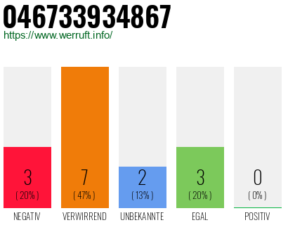 Rufnummer 046733934867 Telefonnummer 046733934867
