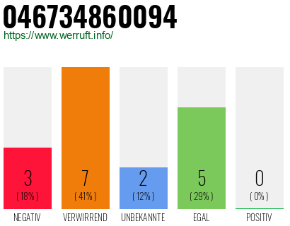 Rufnummer 046734860094 Telefonnummer 046734860094