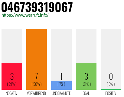 Rufnummer 046739319067 Telefonnummer 046739319067