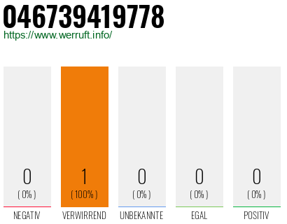 Telefonnummer 046739419778