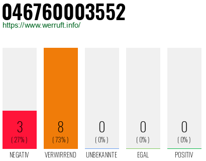 Rufnummer 046760003552 Telefonnummer 046760003552