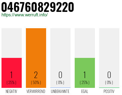 Telefonnummer 046760829220