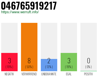 Rufnummer 046765919217 Telefonnummer 046765919217
