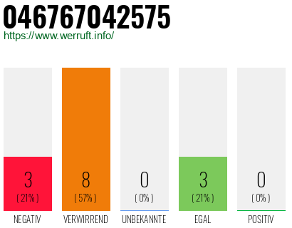 Rufnummer 046767042575 Telefonnummer 046767042575