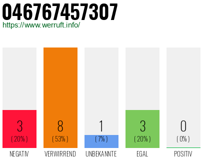 Rufnummer 046767457307 Telefonnummer 046767457307