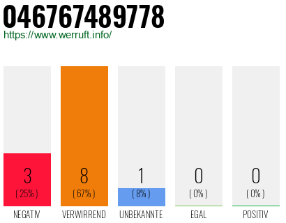 Rufnummer 046767489778 Telefonnummer 046767489778