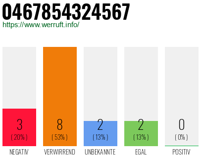 Rufnummer 0467854324567 Telefonnummer 0467854324567