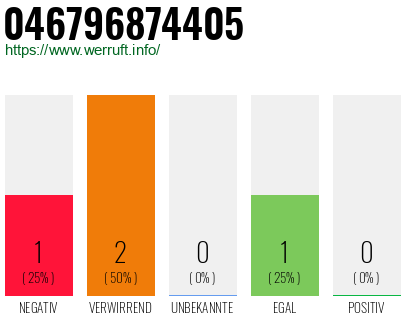 Telefonnummer 046796874405