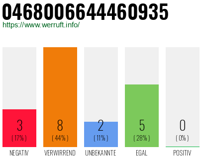 Rufnummer 0468006644460935 Telefonnummer 0468006644460935