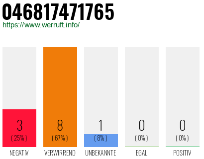 Rufnummer 046817471765 Telefonnummer 046817471765