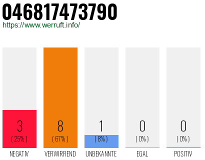 Telefonnummer 046817473790