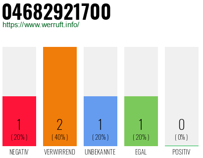 Telefonnummer 04682921700