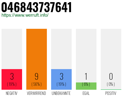 Rufnummer 046843737641 Telefonnummer 046843737641