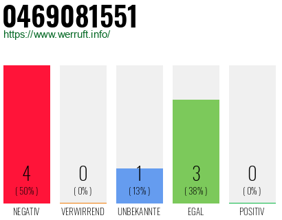 Rufnummer 0469081551 Telefonnummer 0469081551