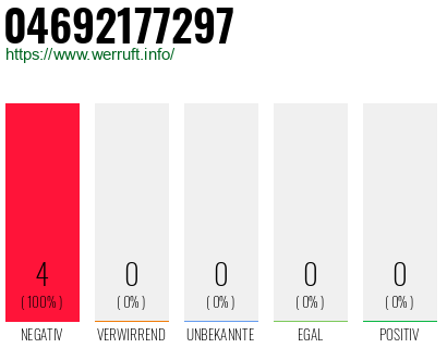 Rufnummer 04692177297 Telefonnummer 04692177297